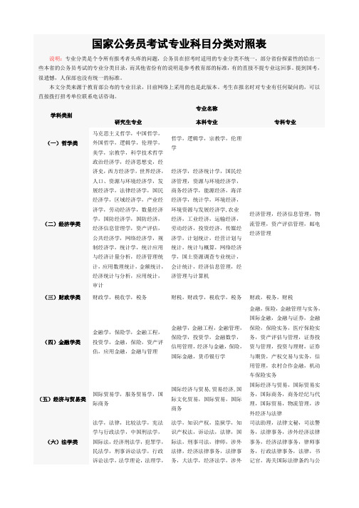 国家公务员考试专业科目分类对照表