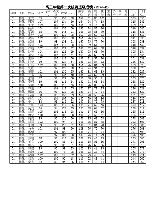 高三二统班级成绩