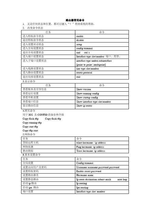 路由器常用命令