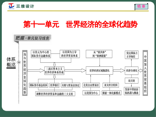 第23讲  二战后世界经济格局的演变