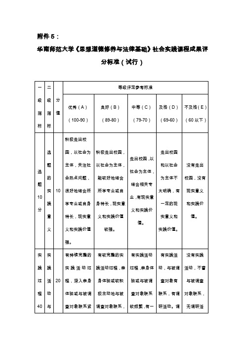 华南师范大学思想道德修养与法律基础社会实践课程...