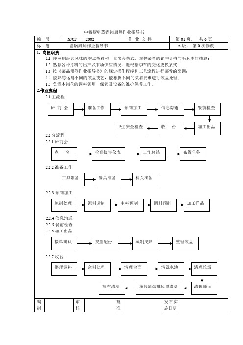 厨房厨师作业指导书