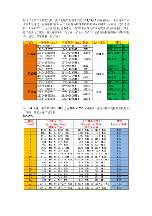 三大运营商2G3G4G频率分配和网络制式