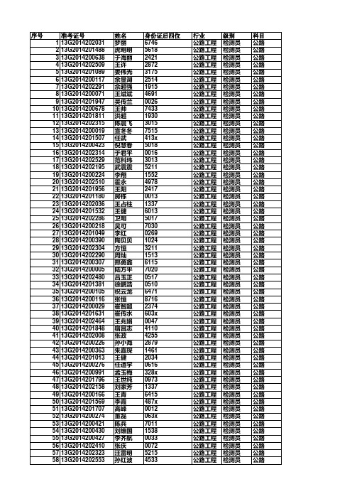 2014年检测员合格名单