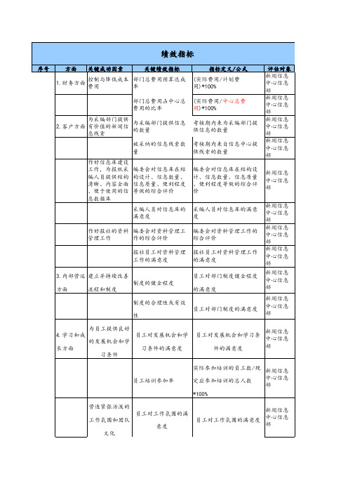 信息中心KPI