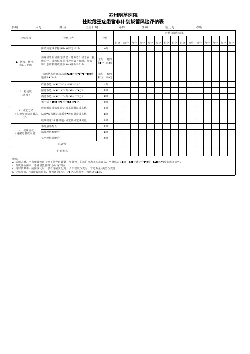 终版-住院危重症患者非计划拔管风险评估表  (1)
