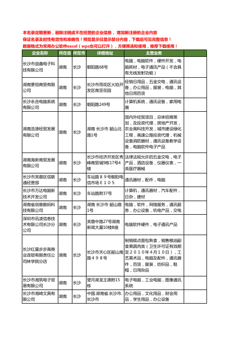 新版湖南省长沙电脑通讯工商企业公司商家名录名单联系方式大全73家