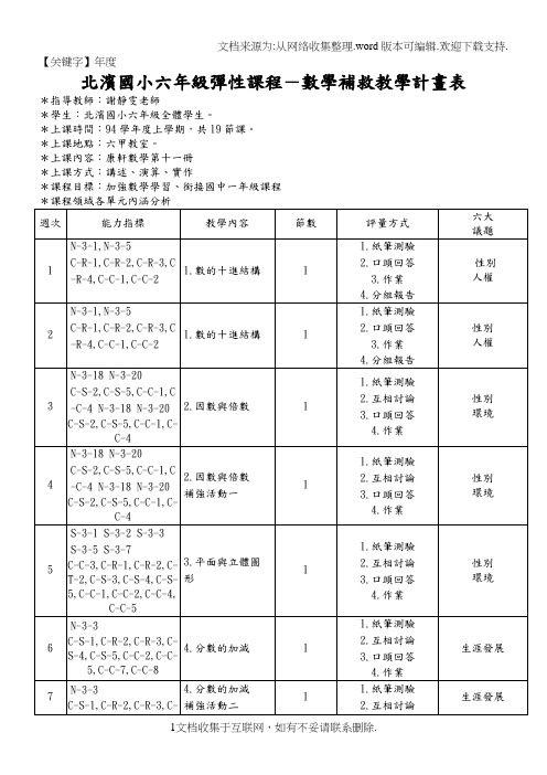 【年度】北滨国小六年级弹性课程数学补救教学计画表