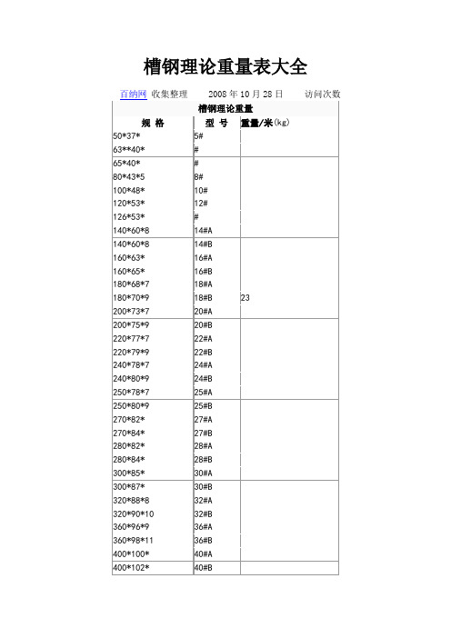 槽钢、工字钢、钢板理论重量表大全