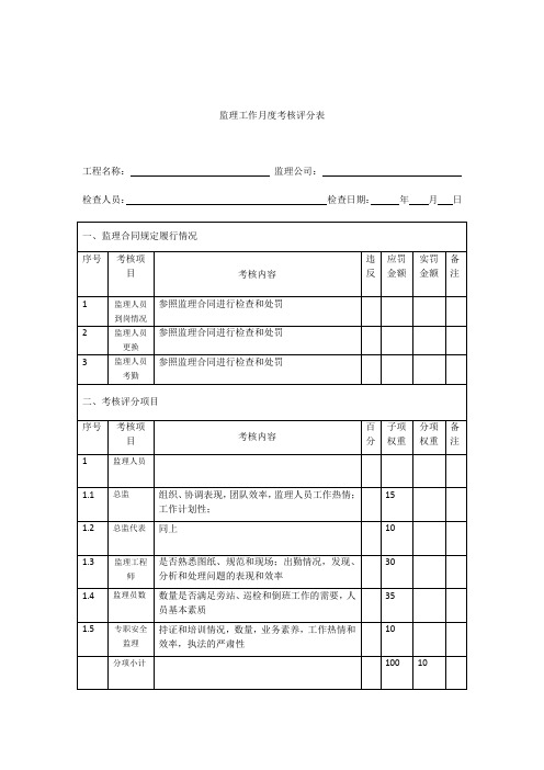 监理工作月度考核评分表