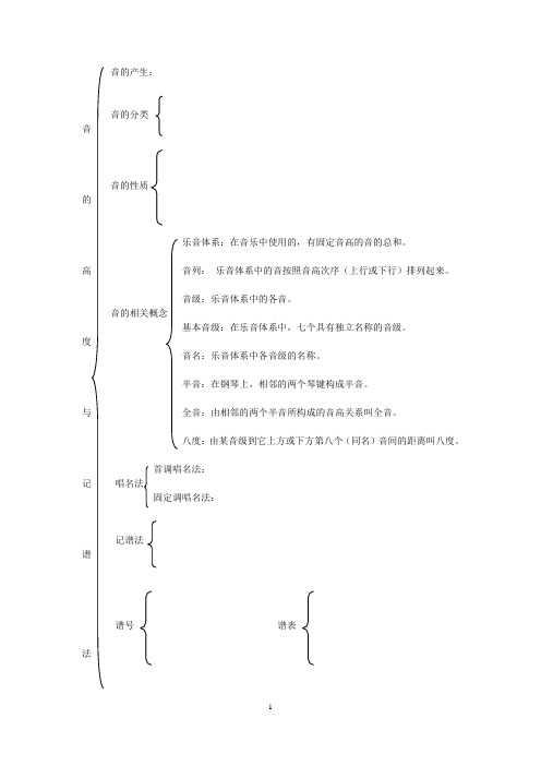 乐理基础知识讲义