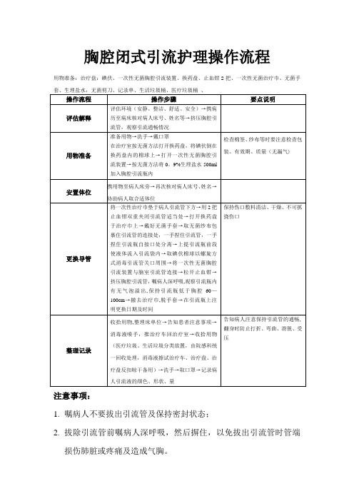 胸腔闭式引流管护理操作流程