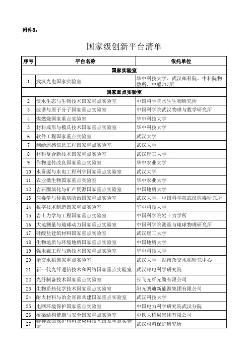 湖北省国家级创新平台清单