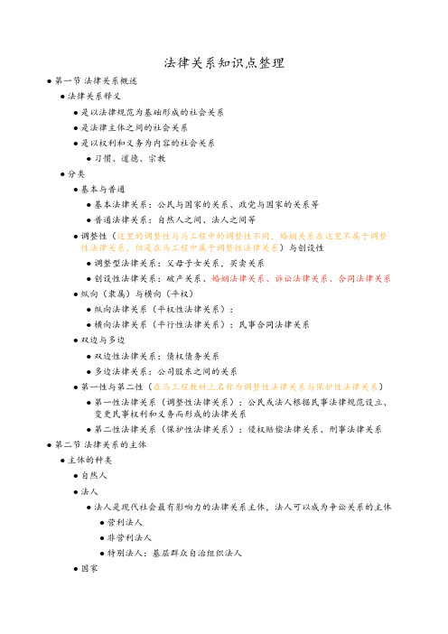 法律关系知识点整理