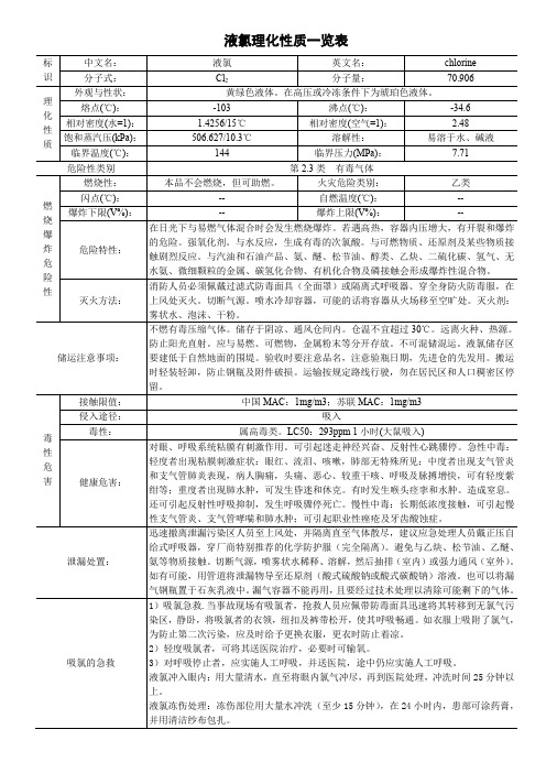 液氯理化性质一览表