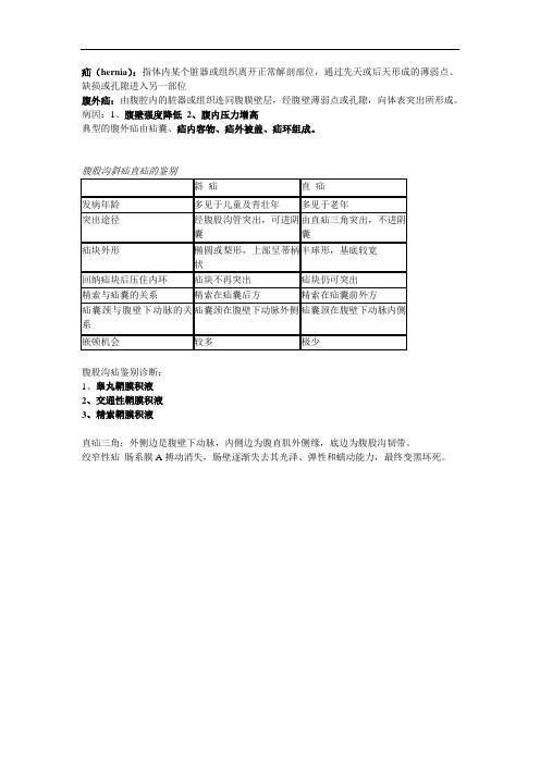 外科学资料：034 腹外疝