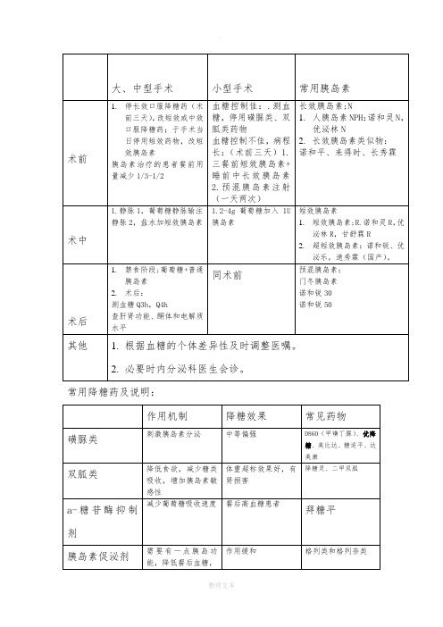 糖尿病医嘱参考