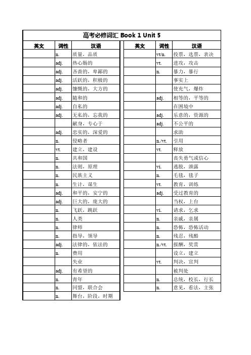 高中英语必修词汇Unit 5默写版