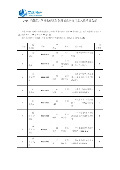 2016年南京大学博士研究生创新创意研究计划入选项目公示