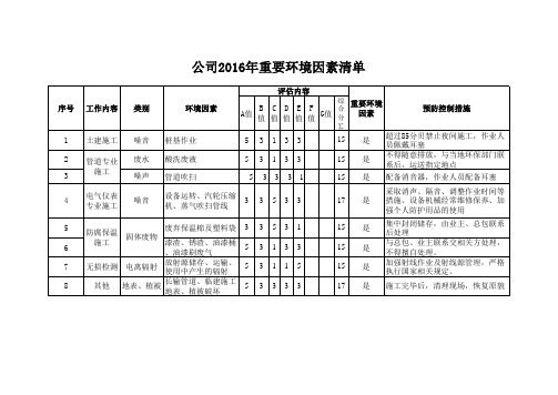 2016年环境因素辨识清单和重要环境因素清单