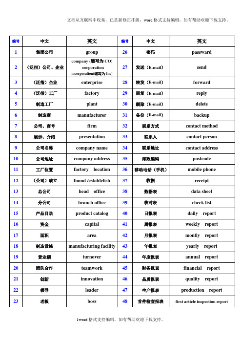 公司业务常用商务英语