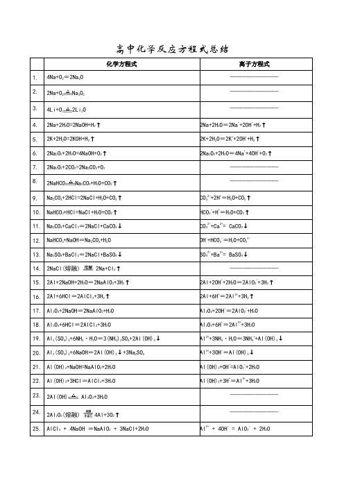 高中化学反应方程式总结参考答案