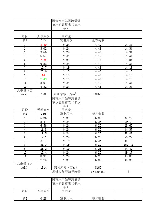 水库水量计算