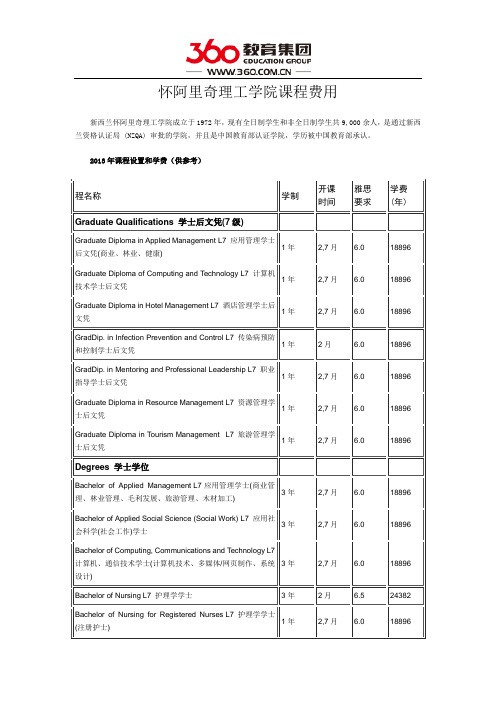 怀阿里奇理工学院课程费用