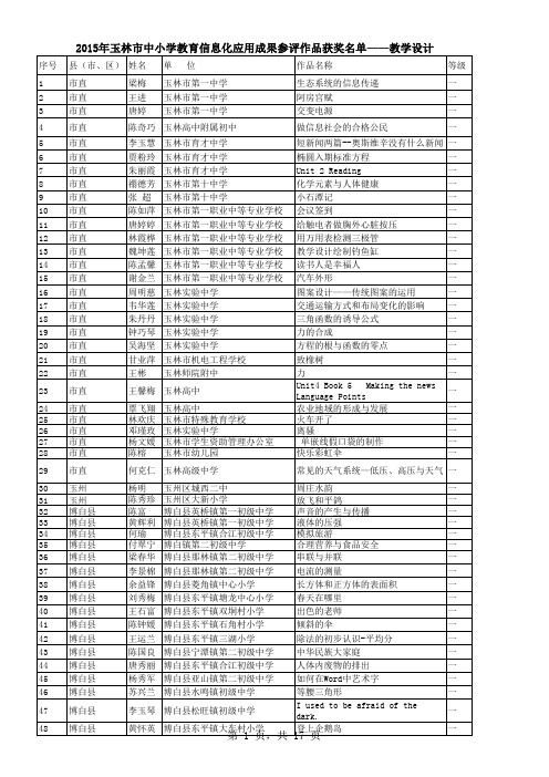 2015年玉林市中小学教育信息化应用成果参评作品获奖名单—