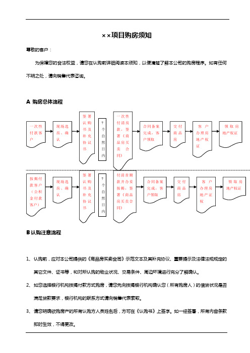 购房须知