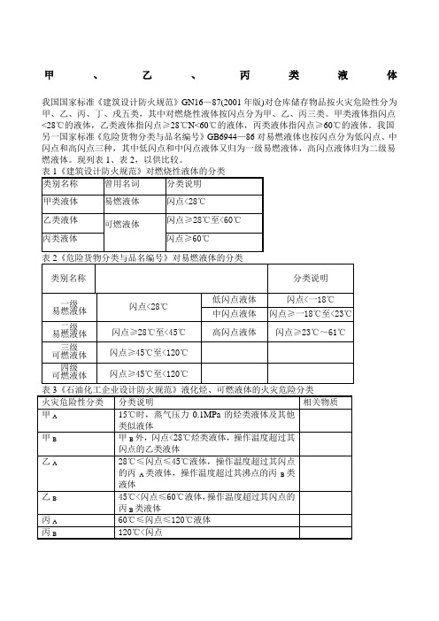 可燃液体的分类