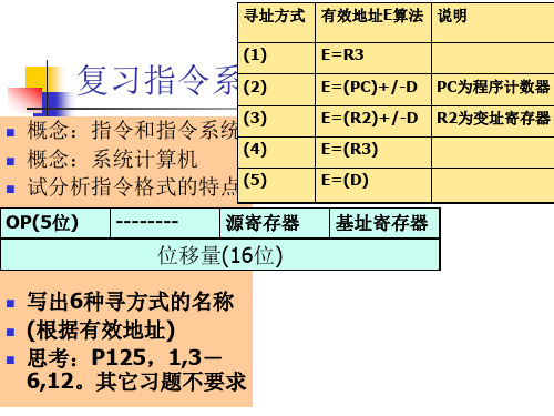 计算机组成原理第五章中央处理器CPU