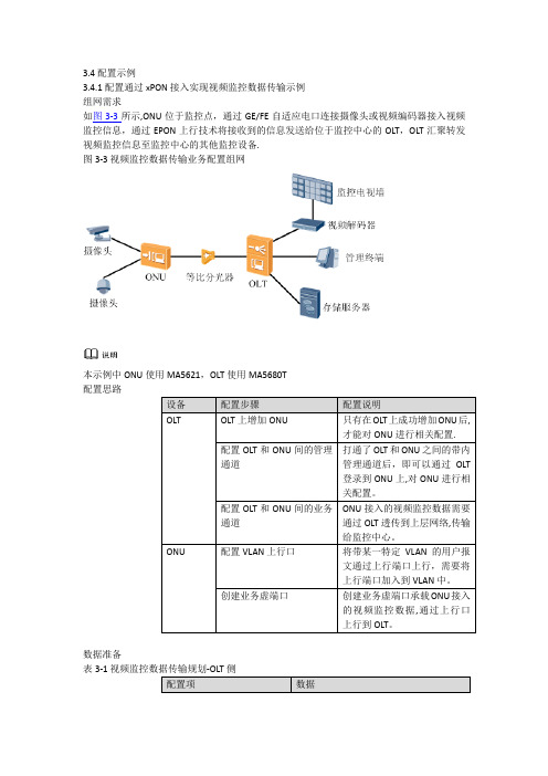 OLT视频监控【范本模板】