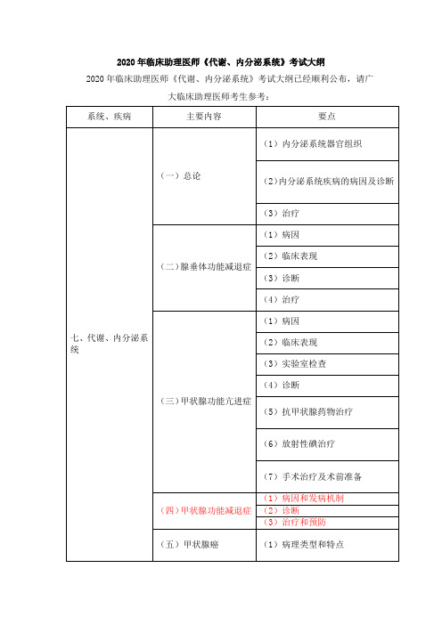 2020年临床助理医师《代谢、内分泌系统》考试大纲