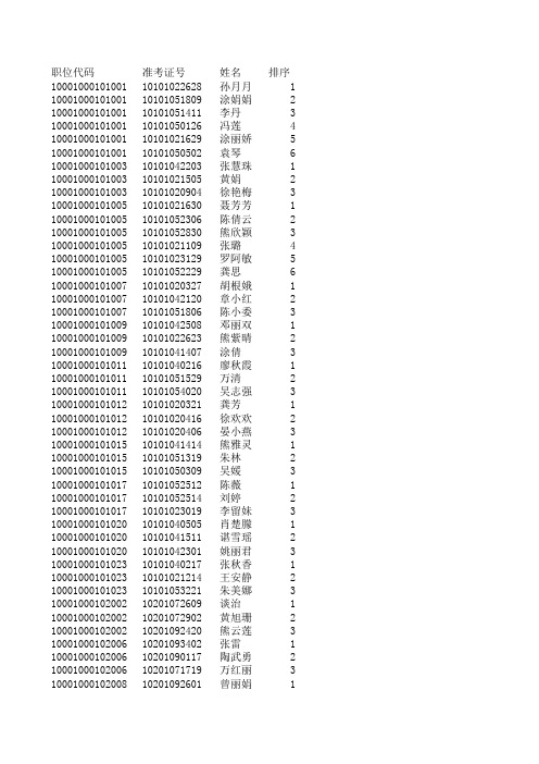 2012年教师公开招聘第一批入闱名单