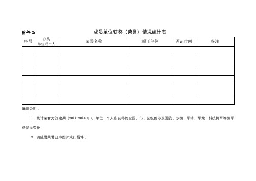 成员单位获奖(荣誉)情况统计表【模板】