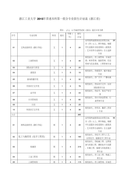 浙江工业大学2015年普通本科第一批分专业招生计划表.doc