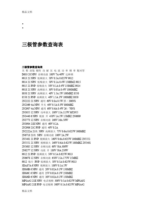 (整理)三极管参数查询表 (2).