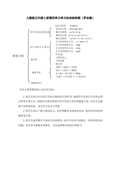 人教版五年级上册第四单元单元知识结构图