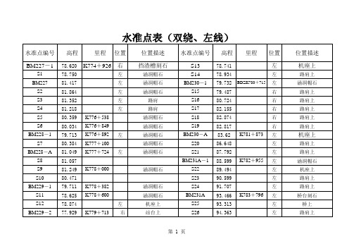 水准点标高