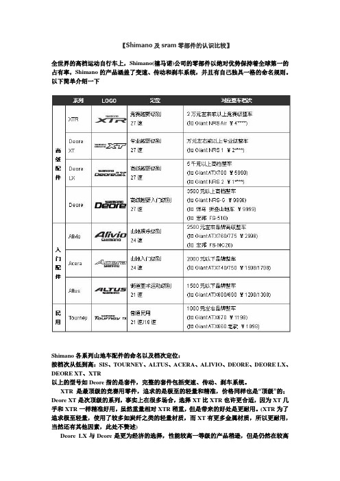 Shimano及sram零部件的认识比较