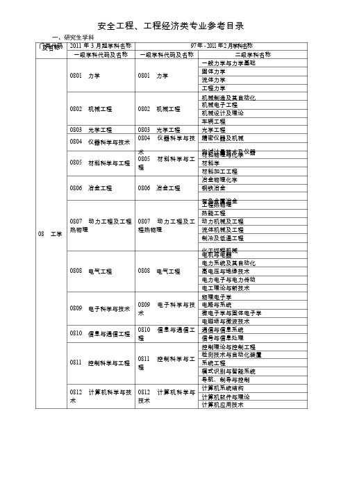 普通高等学校本科专业目录新旧专业对照表