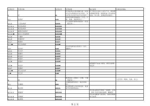 中石油炼化设备分类及编码炼油化工