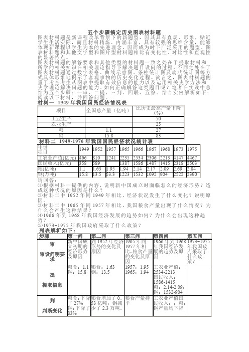 五步法搞定历史图表材料题