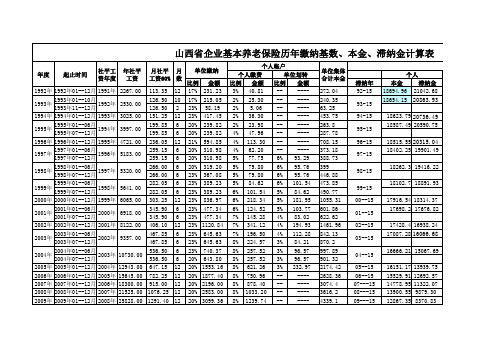 山西历年养老保险缴费基数及滞纳金计算