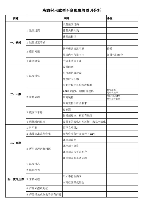 液态硅胶射出不良现象与原因分析