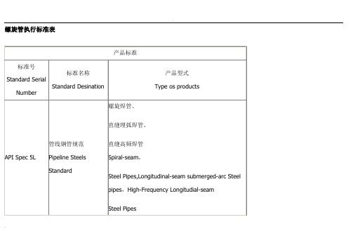 螺旋管执行标准部标螺旋管重量表