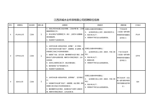 江西洪城水业环保有限公司招聘职位信息