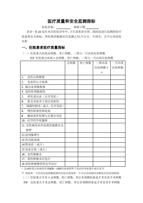 医疗质量及安全指标