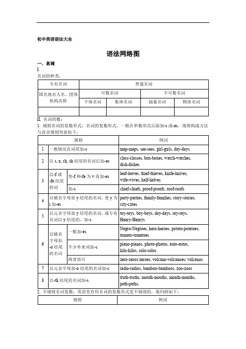 (完整word版)初中英语语法大全精华版